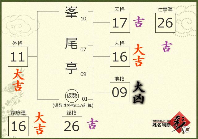 診断結果画像