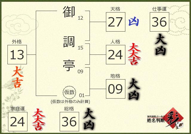 診断結果画像