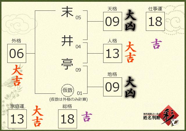 診断結果画像