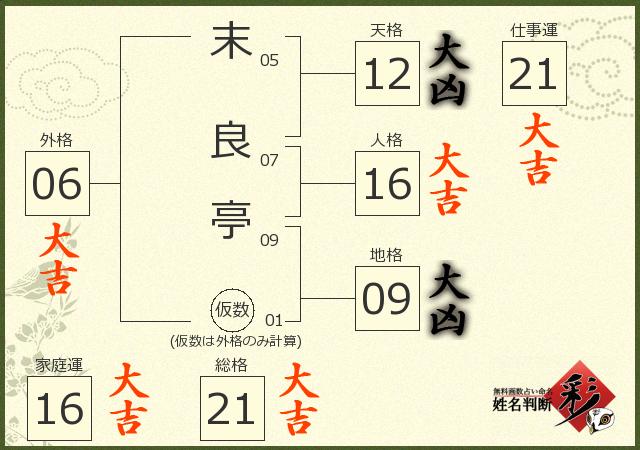 診断結果画像