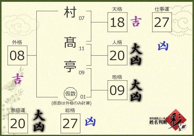 診断結果画像
