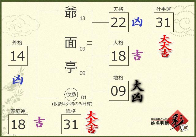 診断結果画像