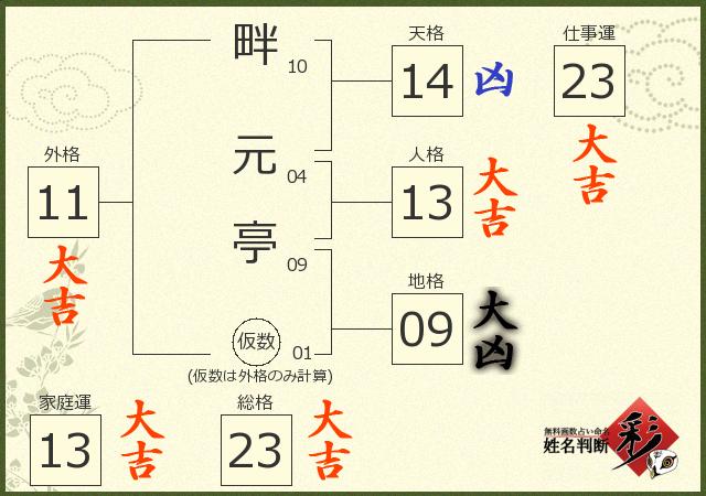 診断結果画像