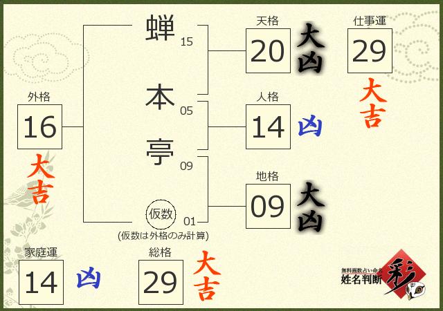 診断結果画像
