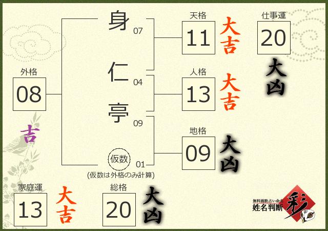 診断結果画像