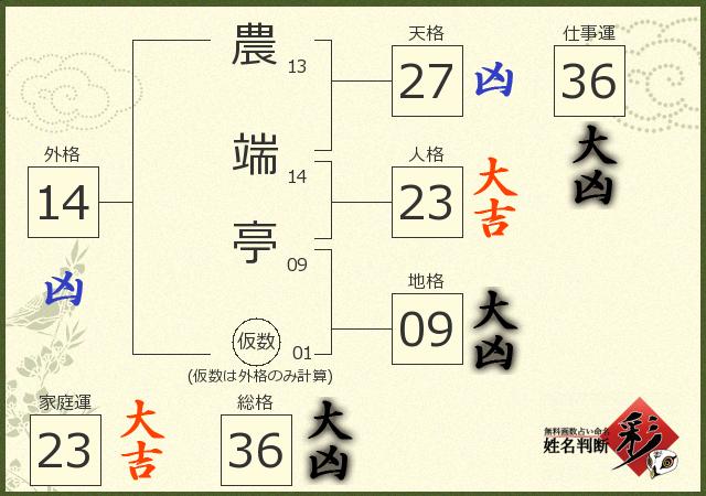 診断結果画像