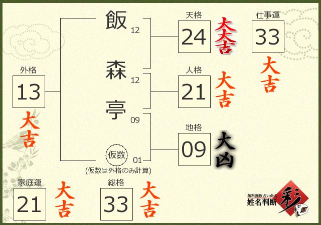 診断結果画像