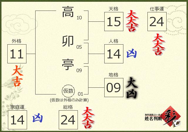 診断結果画像