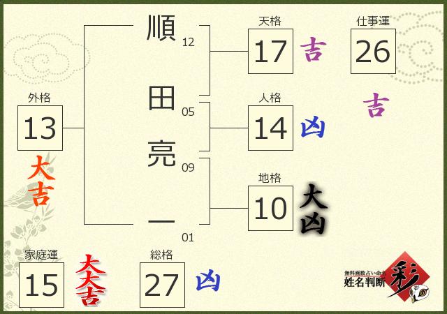 診断結果画像