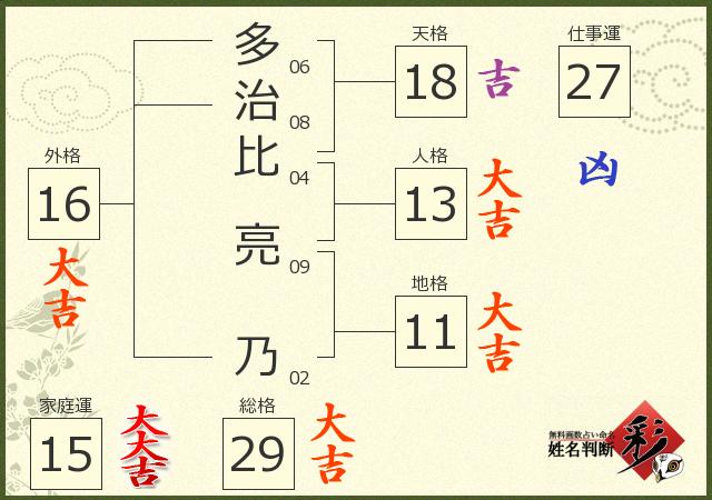診断結果画像