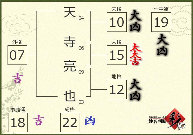 診断結果画像