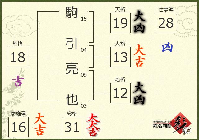 診断結果画像