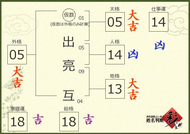 診断結果画像