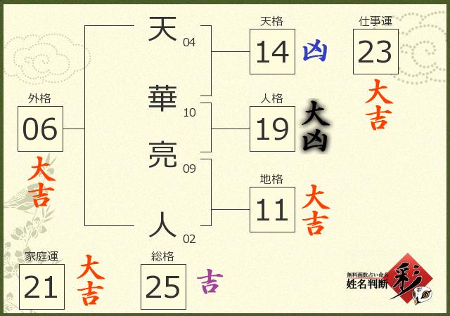 診断結果画像
