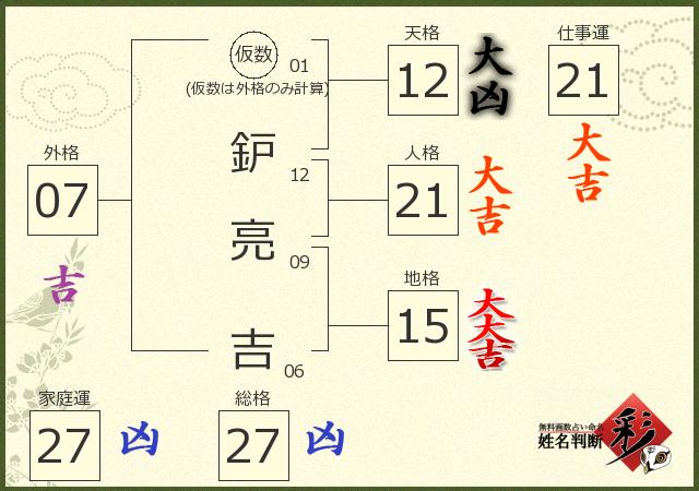 診断結果画像