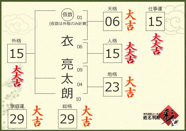 診断結果画像