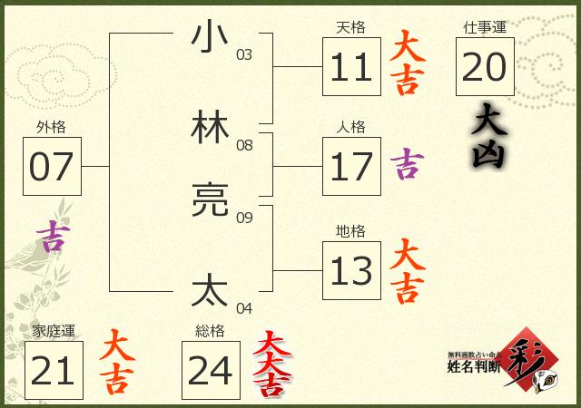 診断結果画像