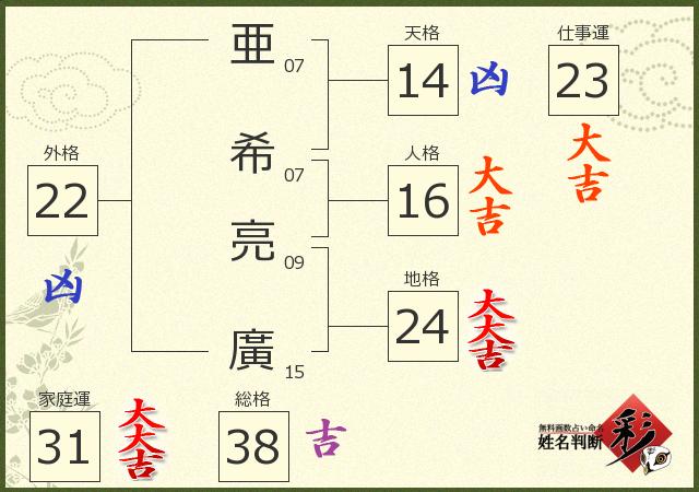 診断結果画像