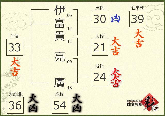 診断結果画像