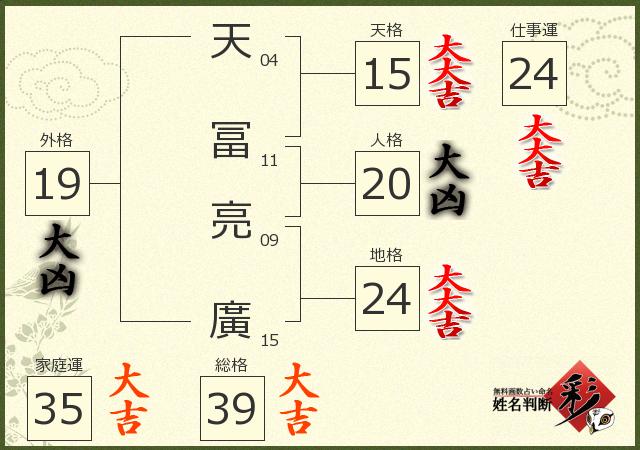 診断結果画像