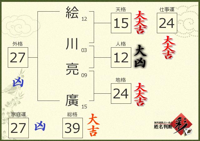診断結果画像