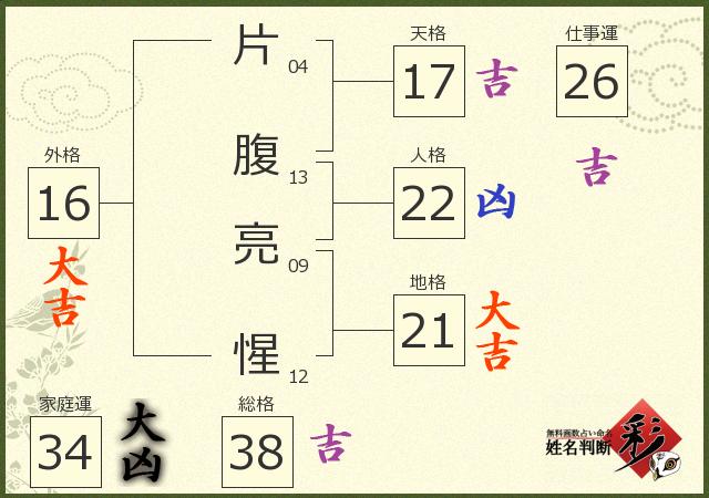 診断結果画像