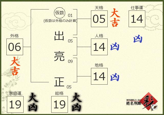 診断結果画像
