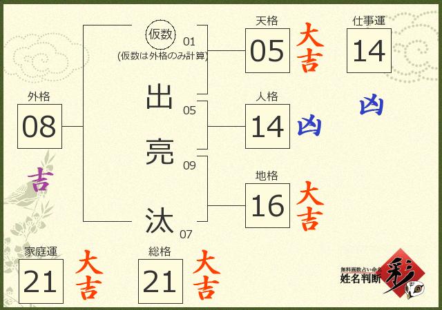 診断結果画像