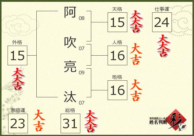 診断結果画像