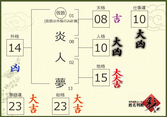 診断結果画像