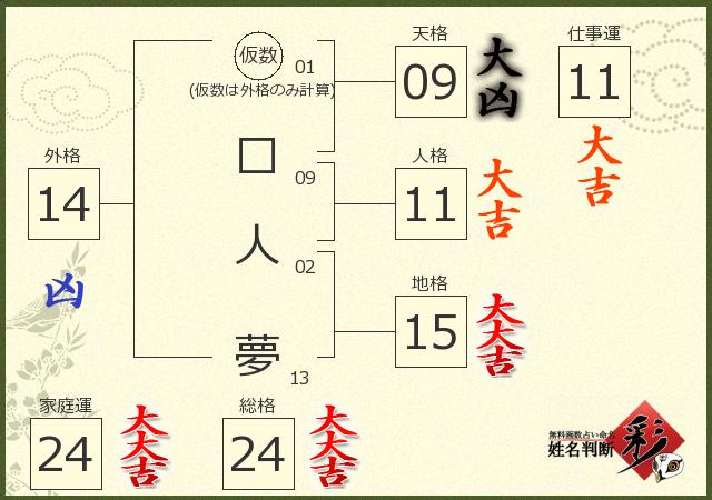 診断結果画像