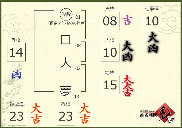 診断結果画像