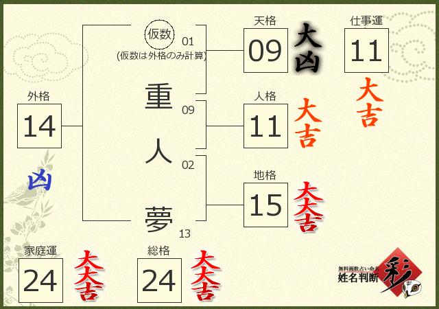 診断結果画像