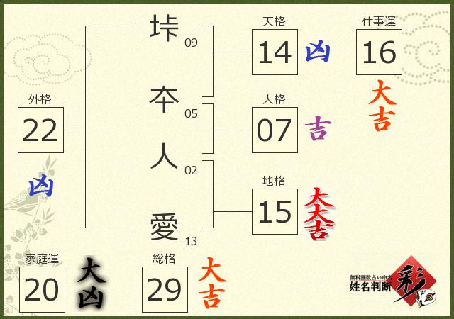 診断結果画像