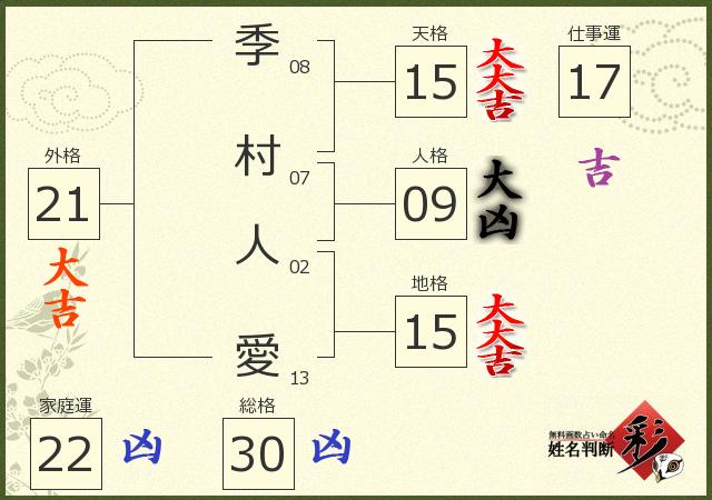 診断結果画像