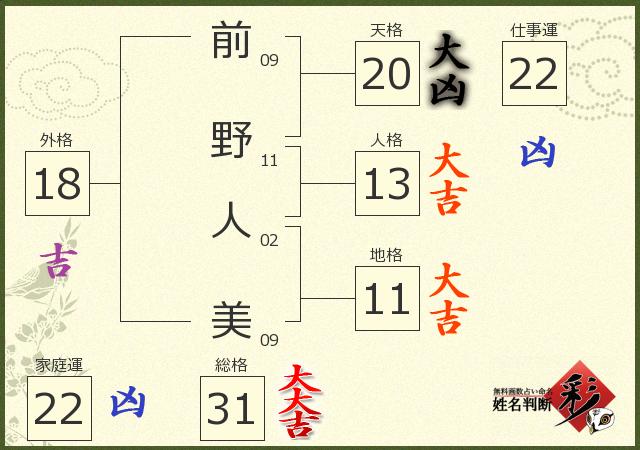 診断結果画像
