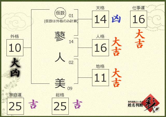 診断結果画像
