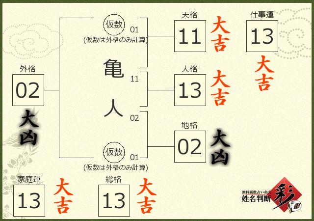 診断結果画像