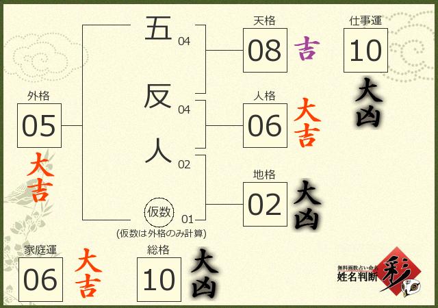 診断結果画像