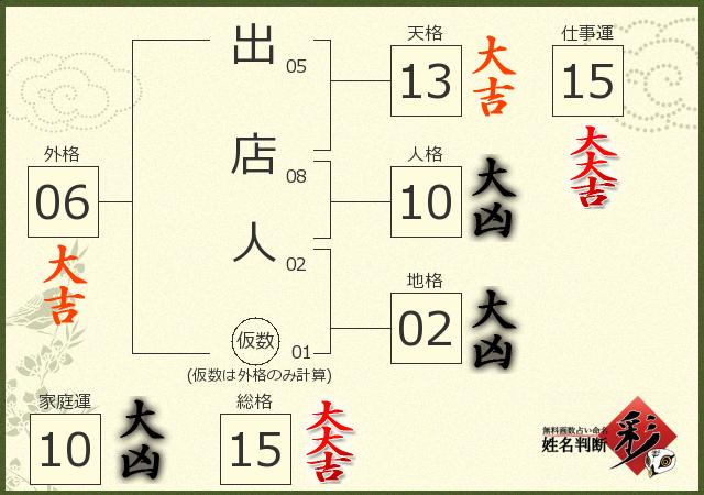 診断結果画像
