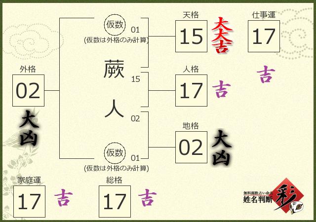 診断結果画像