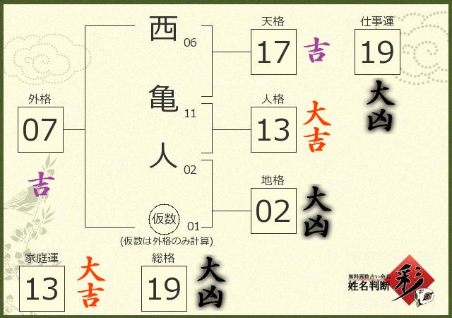 診断結果画像