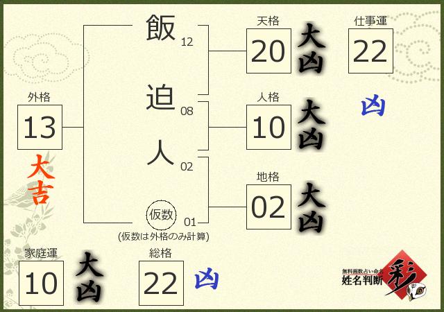 診断結果画像