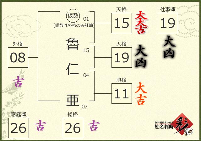 診断結果画像