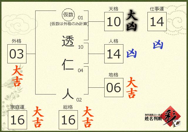 診断結果画像