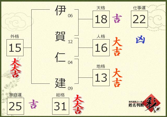 診断結果画像