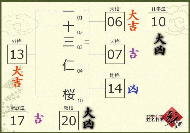 診断結果画像