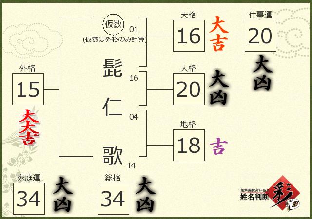 診断結果画像