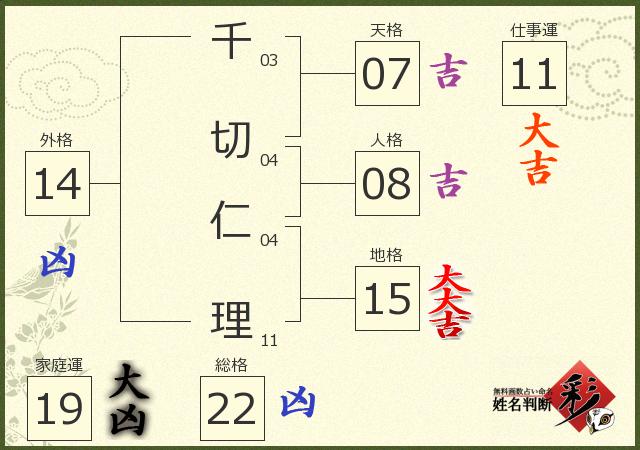診断結果画像