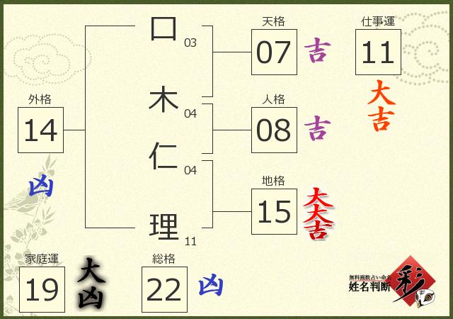 診断結果画像
